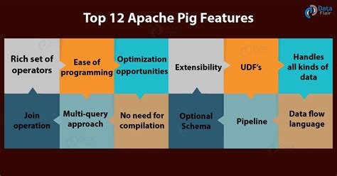 Apache Pig Python に対する画像結果