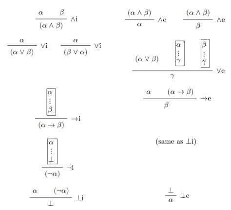 Double Negative Rule Math に対する画像結果