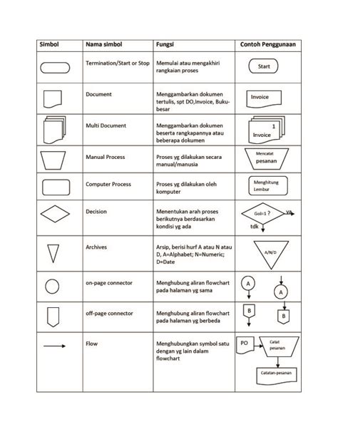 Image result for Simbol Flowchart Untuk Machine Learning Algorithm