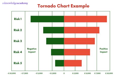 Image result for Tornado Chart Python