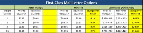 Image result for First Class Postage Rate Chart