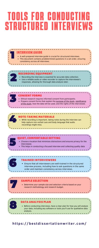 Image result for Unstructured Interview Research Instrument Sample