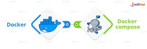 Image result for Docker Compose File
