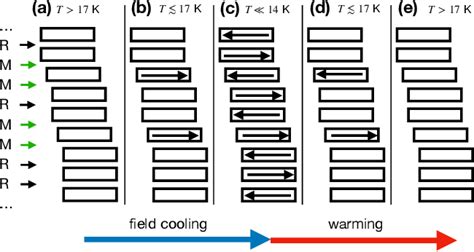 Toradh íomhá ar Stacking Defects Crystal