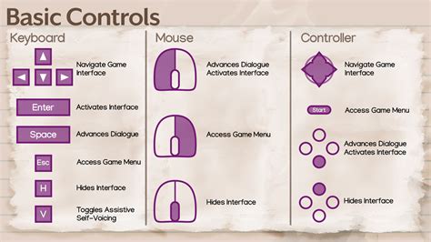 Toradh íomhá ar Gaming Controls Menu