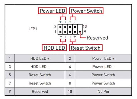 4 Pin Front Panel Header に対する画像結果
