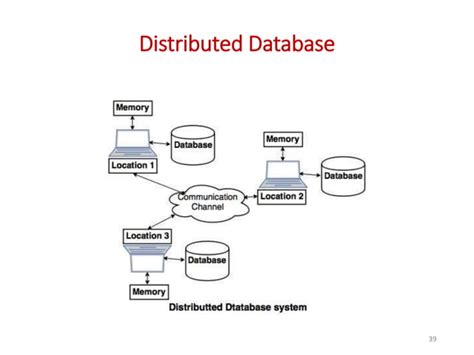 Toradh íomhá ar Architechure of Distributed Database In Dbms