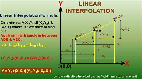 Image result for Interpolated Interest Rate Formula