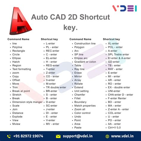 Toradh íomhá ar Shortcut Keys AutoCAD Linear