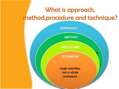 Toradh íomhá ar Method Approach Design and Procedure