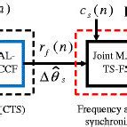 Résultat d’images pour Frequency Synchronization