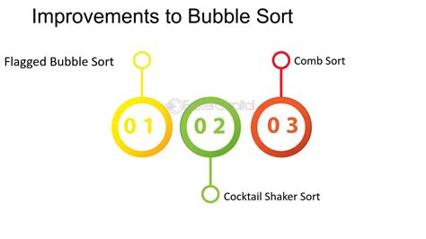 Image result for Sorting Bubble Sort in Data Structure in Image