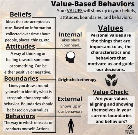 Image result for Identifying Core Values Worksheet