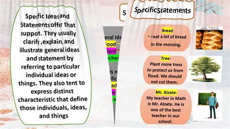 Specific Examples に対する画像結果