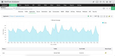 Image result for Bandwidth Usage Tracker