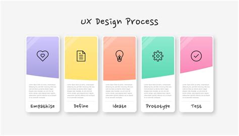 Image result for Design Process UI/UX Image PNG
