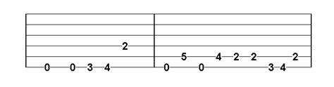 Image result for Easy Riff Guitar Lessons
