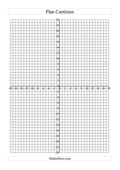 Image result for Cartesian Plane Graph Paper