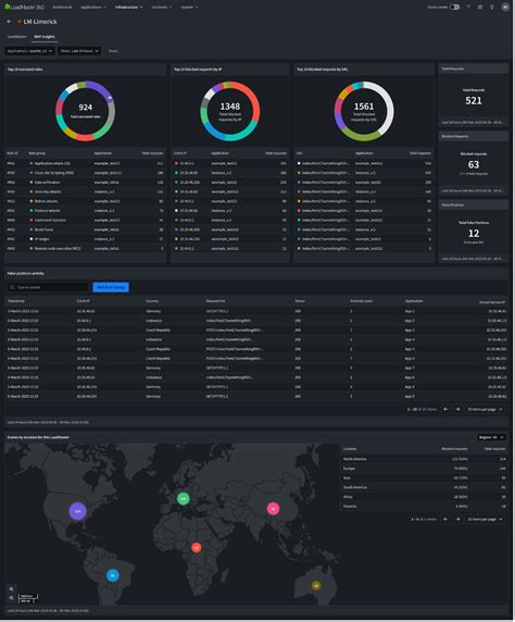 Afbeeldingsresultaten voor Loadmaster Views