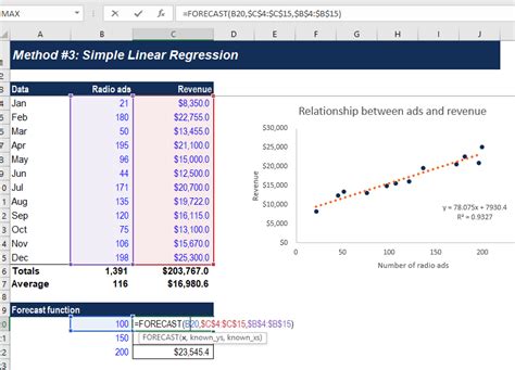 Image result for Simple Linear Regression Forecasting