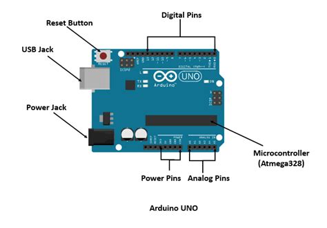 Image result for Arduino Uno Programming