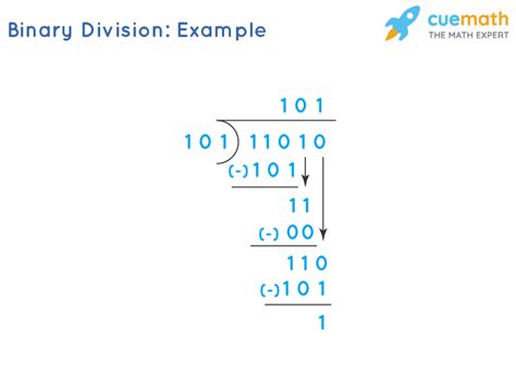 How to Perform Binary Multiplication માટે ઇમેજ પરિણામ