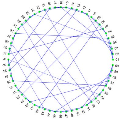 Image result for Circle Graph MATLAB