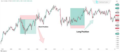 +Trading View Long Position ପାଇଁ ପ୍ରତିଛବି ଫଳାଫଳ