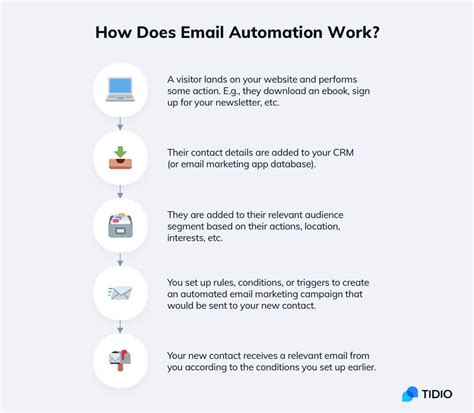 Afbeeldingsresultaten voor Trigger Email Notification in Power Automate