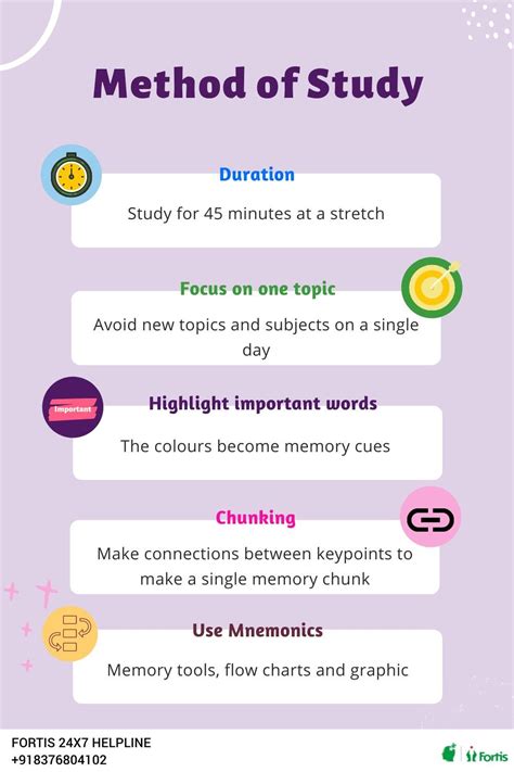 Image result for Study Method Chart