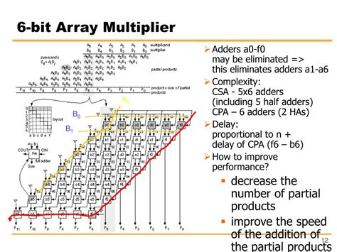 Image result for 626 Bit Computer