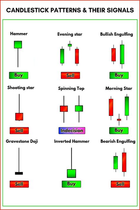 Image result for Candlestick Signals