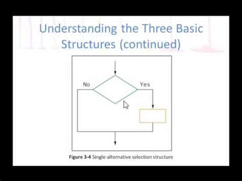 Toradh íomhá ar For Loop Selection Structure