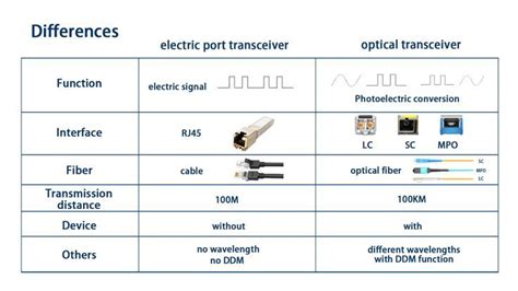 Afbeeldingsresultaten voor Optical Port Module
