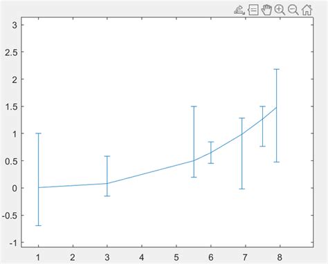 Image result for MATLAB Line Plot Error