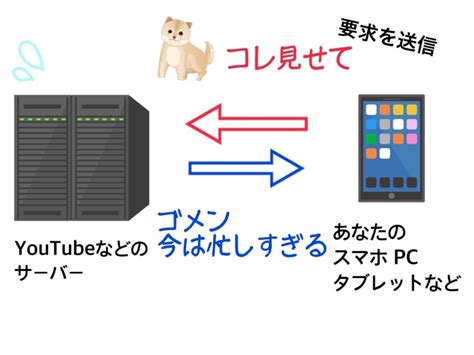 Timed Out Sample Text に対する画像結果