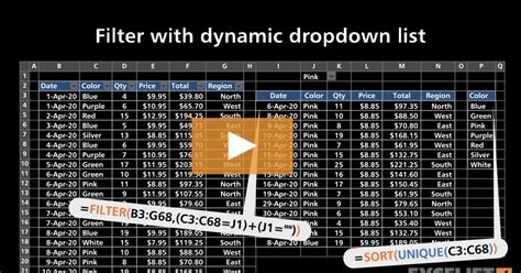 Toradh íomhá ar Excel Graph Filter Dropdown