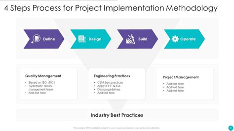 Image result for Methodology Implementation Meaning