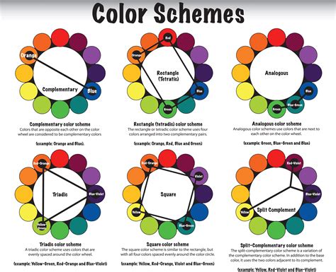 Complementary Color Wheel Colors How to Choose に対する画像結果