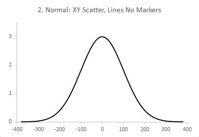 Normal Curve Histogram に対する画像結果