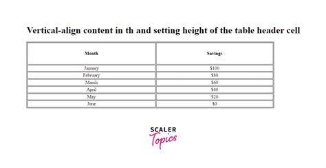 Th HTML に対する画像結果