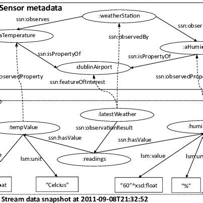 Layered Graph Design എന്നതിനുള്ള ഇമേജ് ഫലം
