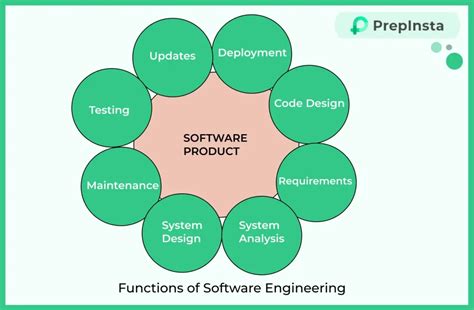 Image result for Introduction to Software Engineering