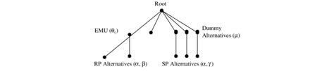 Software Nested Tree Structure Modern Styling に対する画像結果