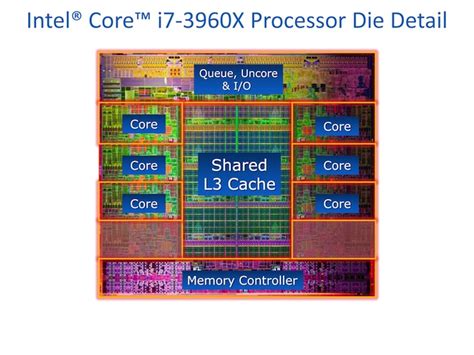 Image result for Central Processing Unit Intel