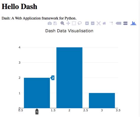 Plotly Dash Loading Symbol に対する画像結果
