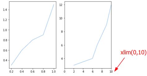 Image result for Matplotlib Xlim