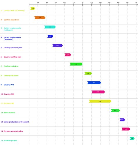 Project Implementation Planning に対する画像結果