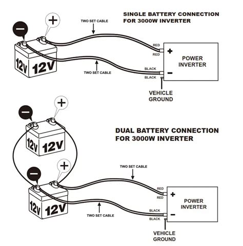 Inverter to Battery Connection માટે ઇમેજ પરિણામ