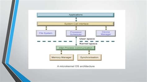 Architecture and Operating Systems Computer Model に対する画像結果